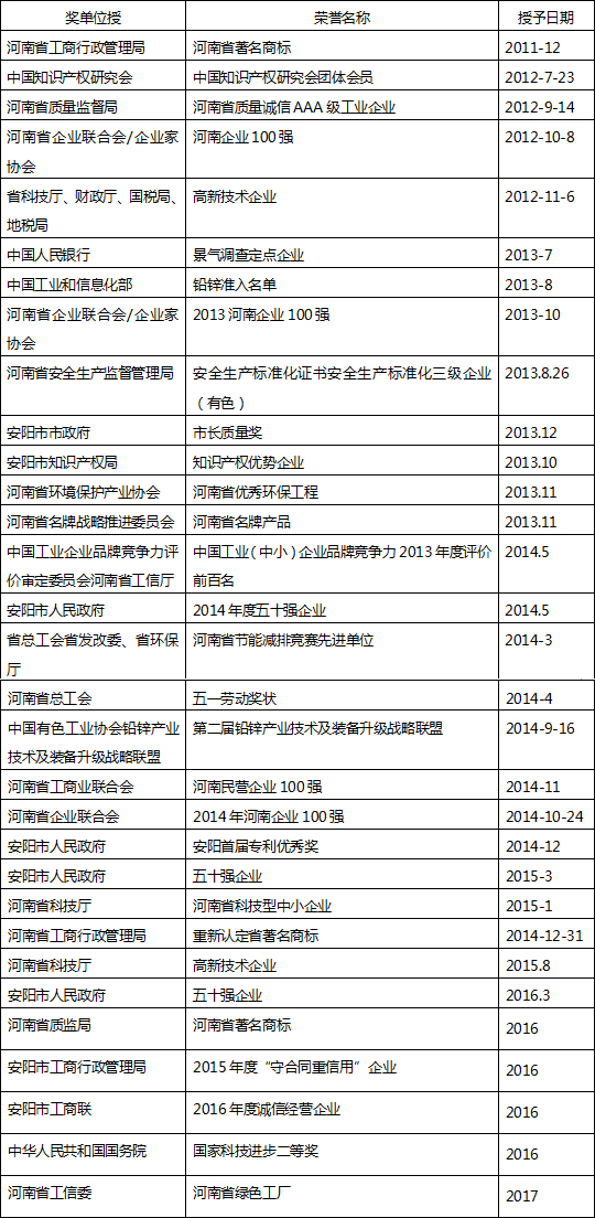 2017年度社会责任报告 - 公示公告-新闻资讯 - 安阳市william威廉中文官网有色金属有限责任公司